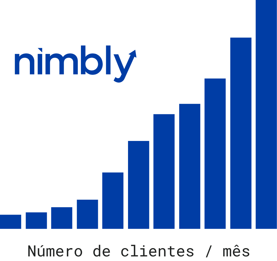 Gráfico de barras com o demonstrativo de número de clientes por mês da empresa Nimbly.
